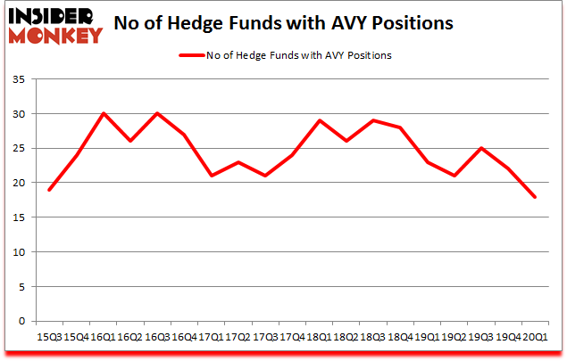 Is AVY A Good Stock To Buy?