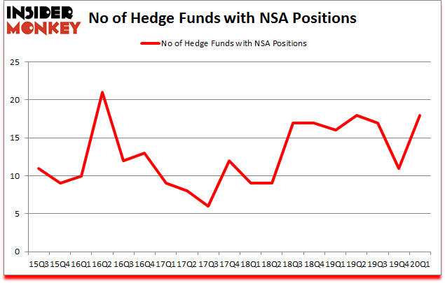 Is NSA A Good Stock To Buy?