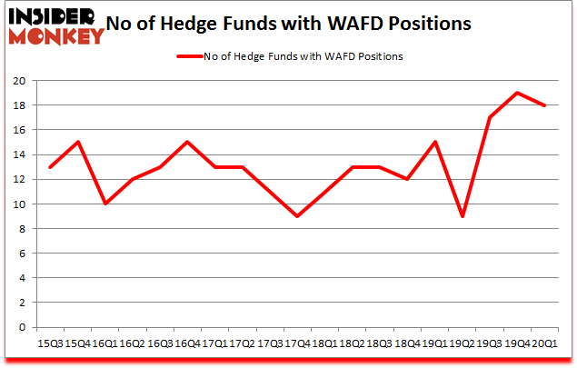 Is WAFD A Good Stock To Buy?