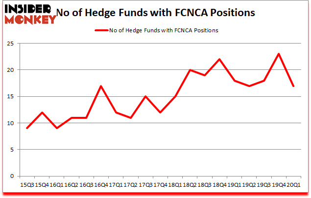 Is FCNCA A Good Stock To Buy?