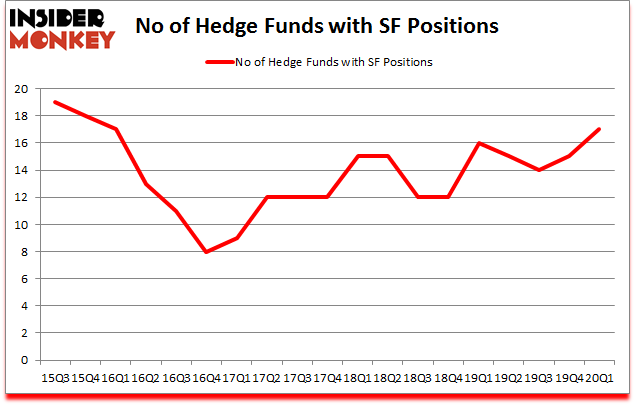 Is SF A Good Stock To Buy?