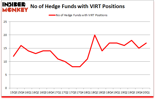 Is VIRT A Good Stock To Buy?