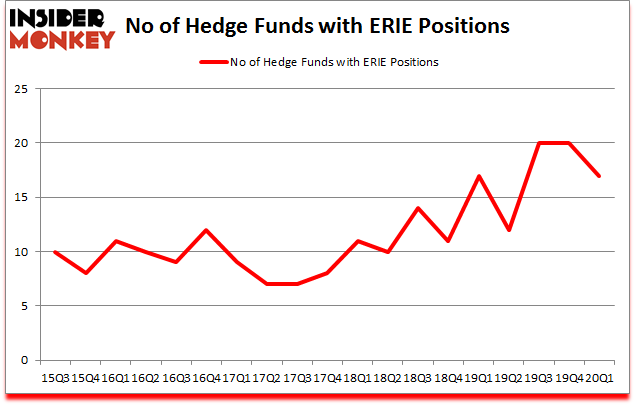 Is ERIE A Good Stock To Buy?