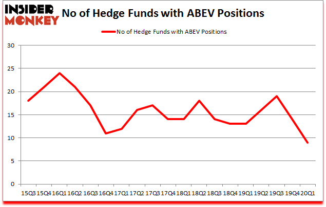 Is ABEV A Good Stock To Buy?