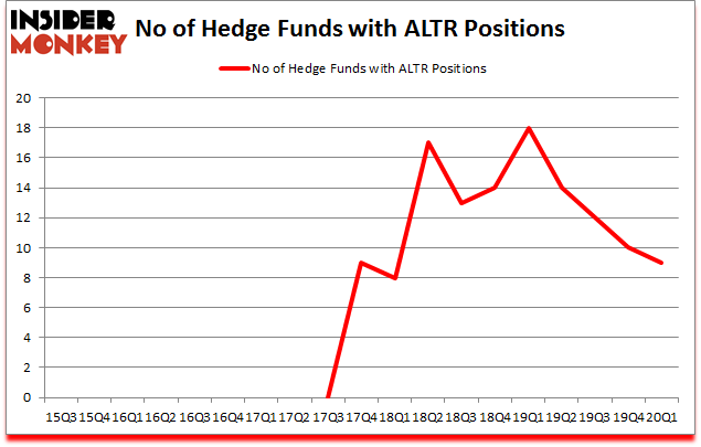 Is ALTR A Good Stock To Buy?
