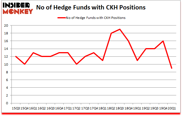 Is CKH A Good Stock To Buy?