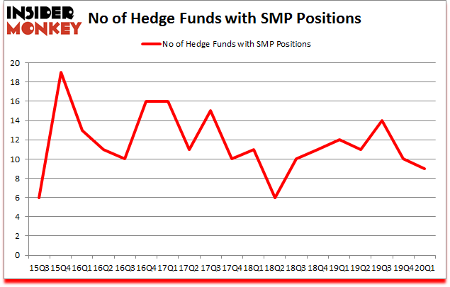 Is SMP A Good Stock To Buy?
