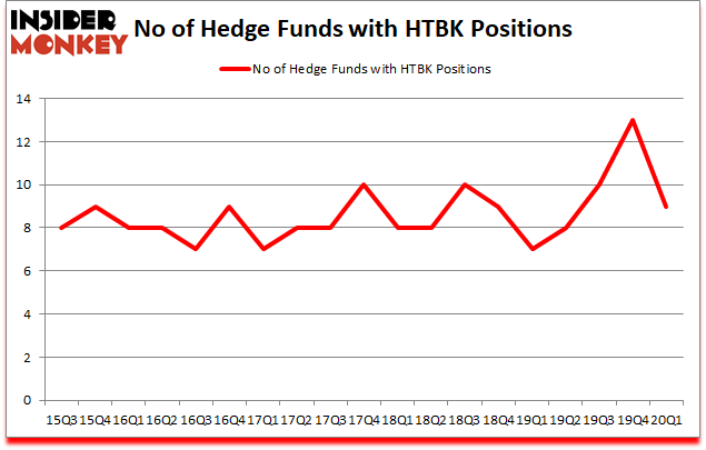 Is HTBK A Good Stock To Buy?