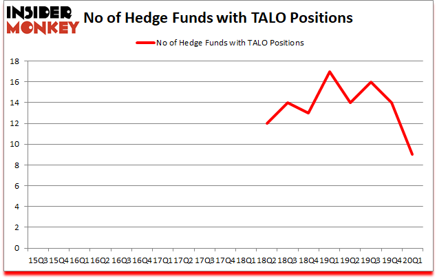 Is TALO A Good Stock To Buy?