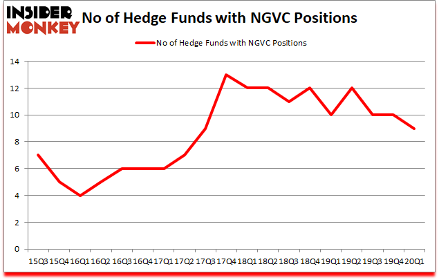 Is NGVC A Good Stock To Buy?