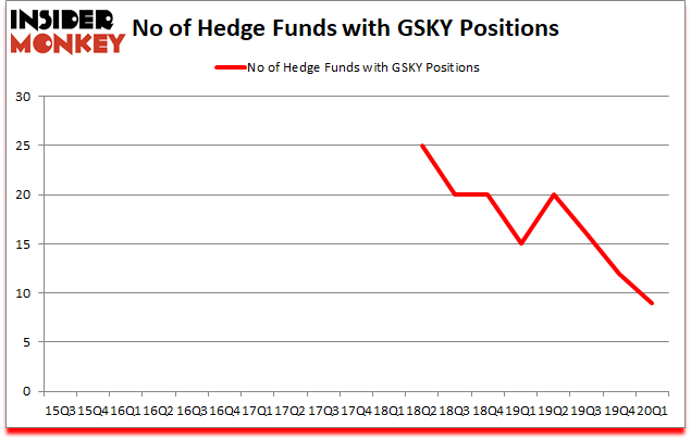 Is GSKY A Good Stock To Buy?