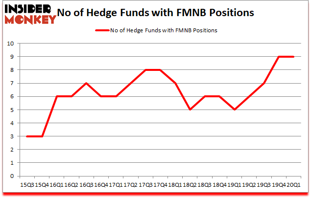 Is FMNB A Good Stock To Buy?