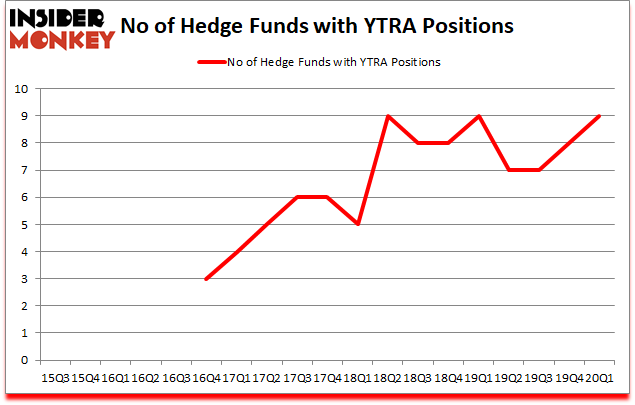 Is YTRA A Good Stock To Buy?