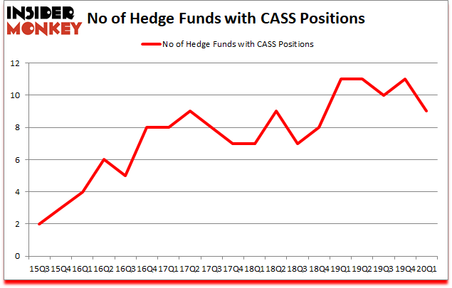 Is CASS A Good Stock To Buy?