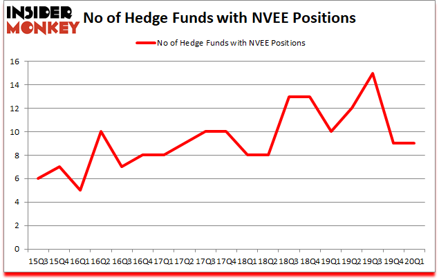 Is NVEE A Good Stock To Buy?