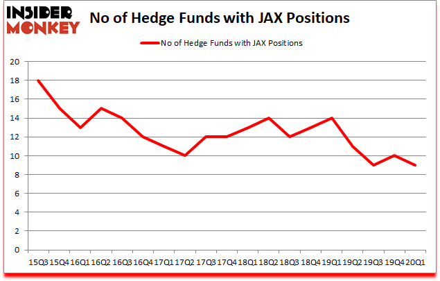 Is JAX A Good Stock To Buy?