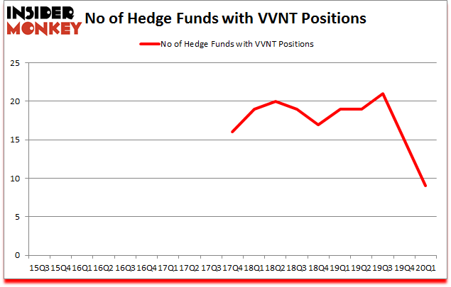 Is VVNT A Good Stock To Buy?