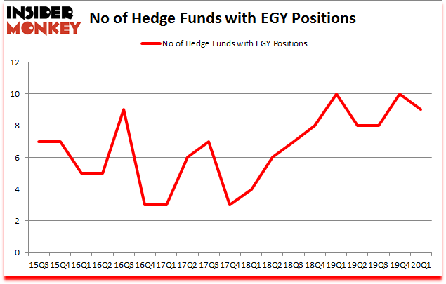 Is EGY A Good Stock To Buy?