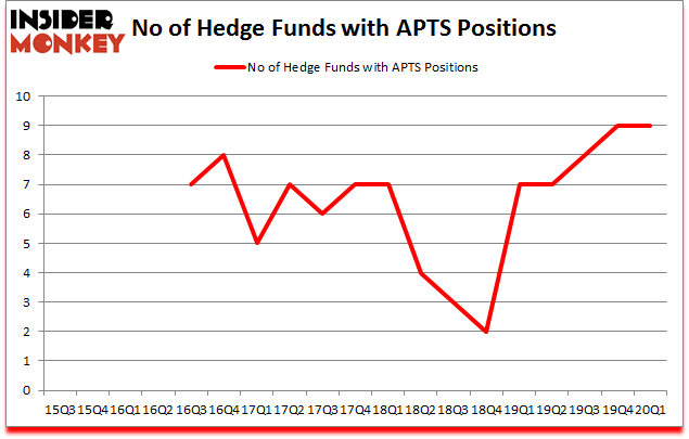 Is APTS A Good Stock To Buy?