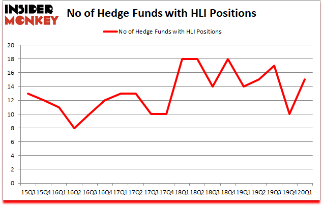 Is HLI A Good Stock To Buy?