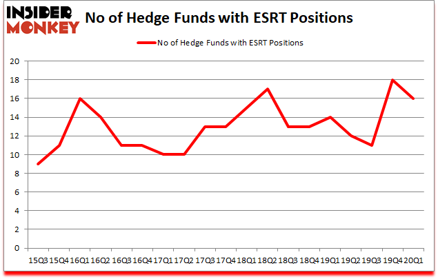 Is ESRT A Good Stock To Buy?