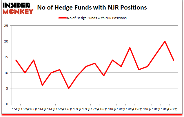 Is NJR A Good Stock To Buy?
