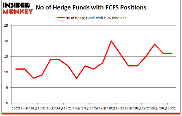 Is FCFS A Good Stock To Buy?