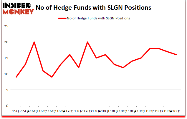 Is SLGN A Good Stock To Buy?