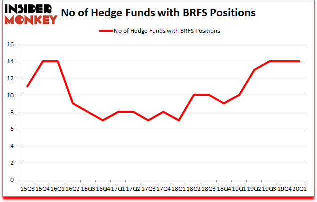 Is BRFS A Good Stock To Buy?