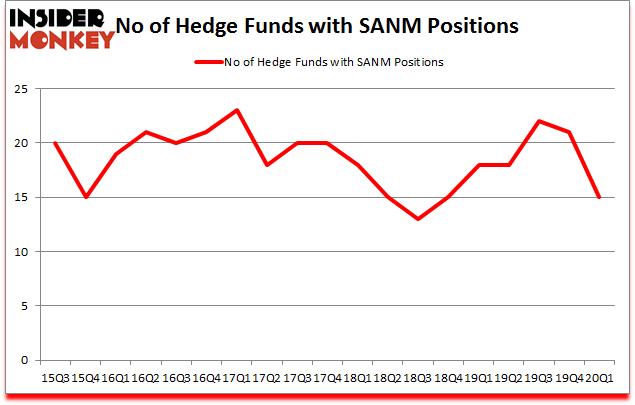 Is SANM A Good Stock To Buy?
