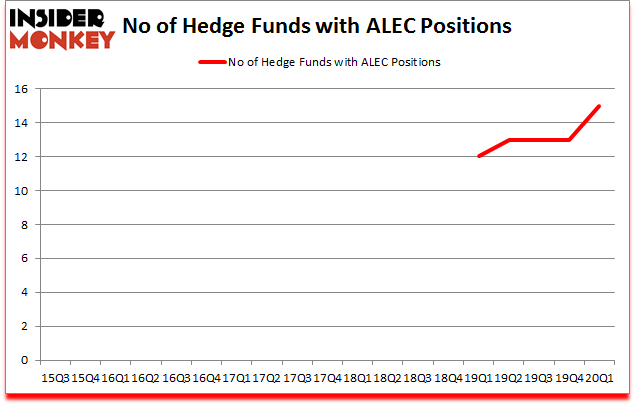 Is ALEC A Good Stock To Buy?