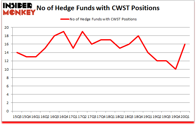 Is CWST A Good Stock To Buy?