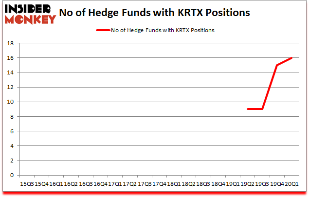 Is KRTX A Good Stock To Buy?