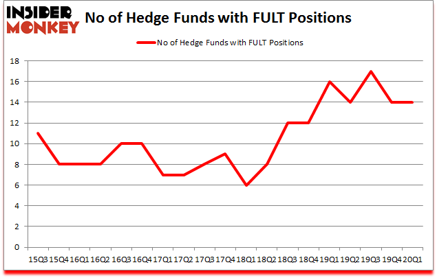 Is FULT A Good Stock To Buy?