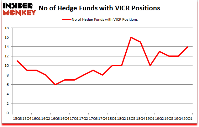 Is VICR A Good Stock To Buy?