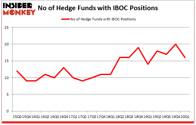Is IBOC A Good Stock To Buy?