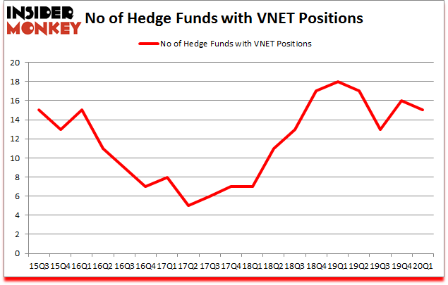 Is VNET A Good Stock To Buy?