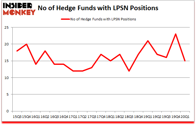 Is LPSN A Good Stock To Buy?