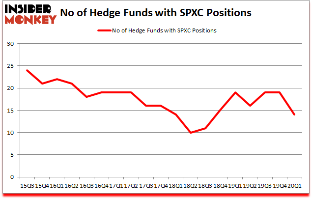 Is SPXC A Good Stock To Buy?