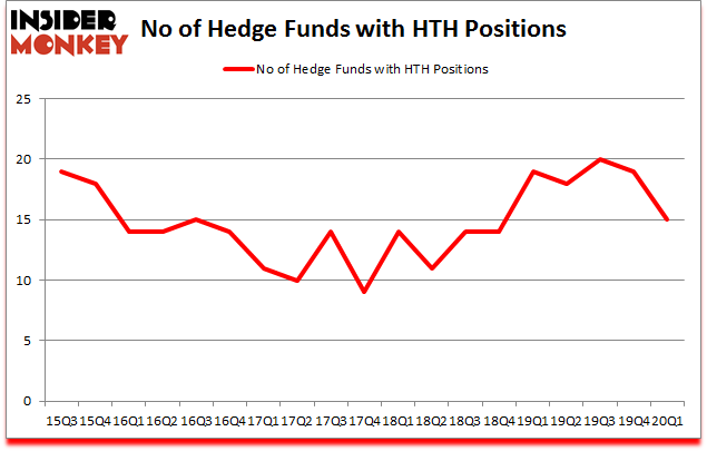 Is HTH A Good Stock To Buy?