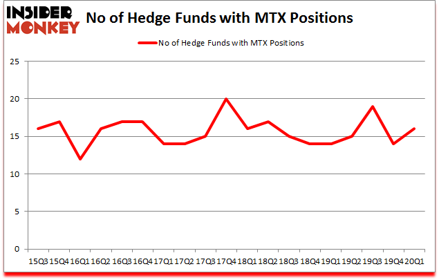 Is MTX A Good Stock To Buy?