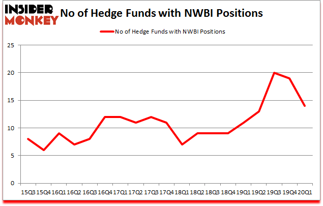 Is NWBI A Good Stock To Buy?