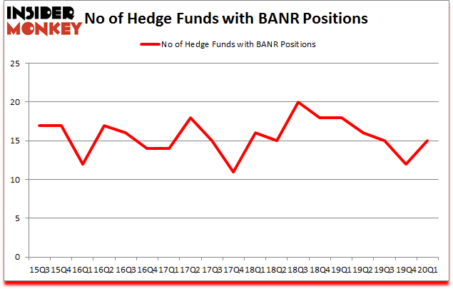 Is BANR A Good Stock To Buy?