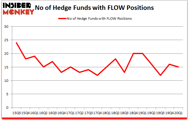 Is FLOW A Good Stock To Buy?
