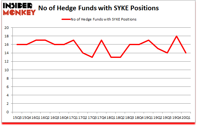 Is SYKE A Good Stock To Buy?