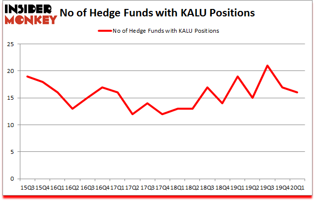 Is KALU A Good Stock To Buy?