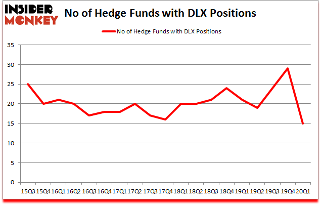 Is DLX A Good Stock To Buy?