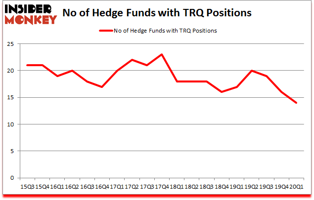 Is TRQ A Good Stock To Buy?