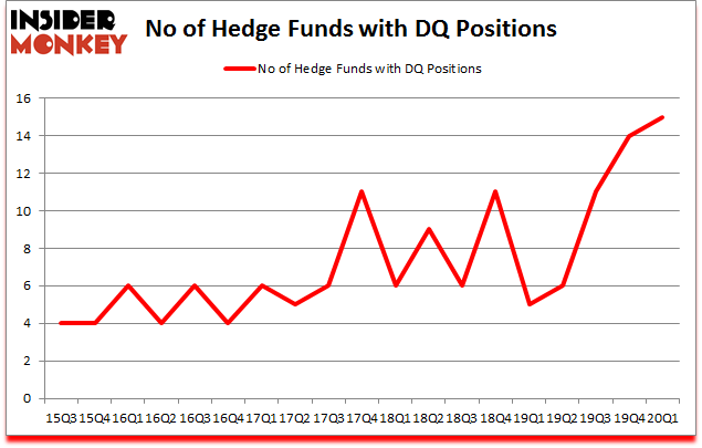 Is DQ A Good Stock To Buy?