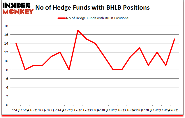Is BHLB A Good Stock To Buy?